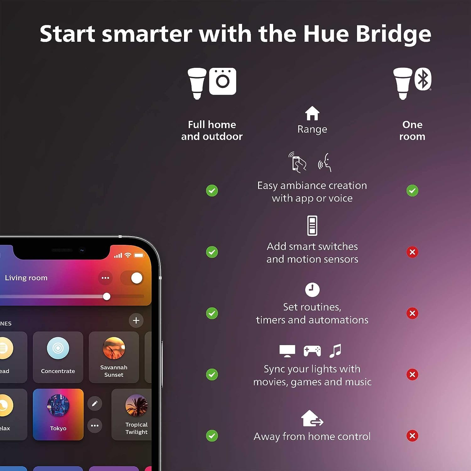 Philips hue kit inicial de luz - Philips Light Hue Color avaliação e preço