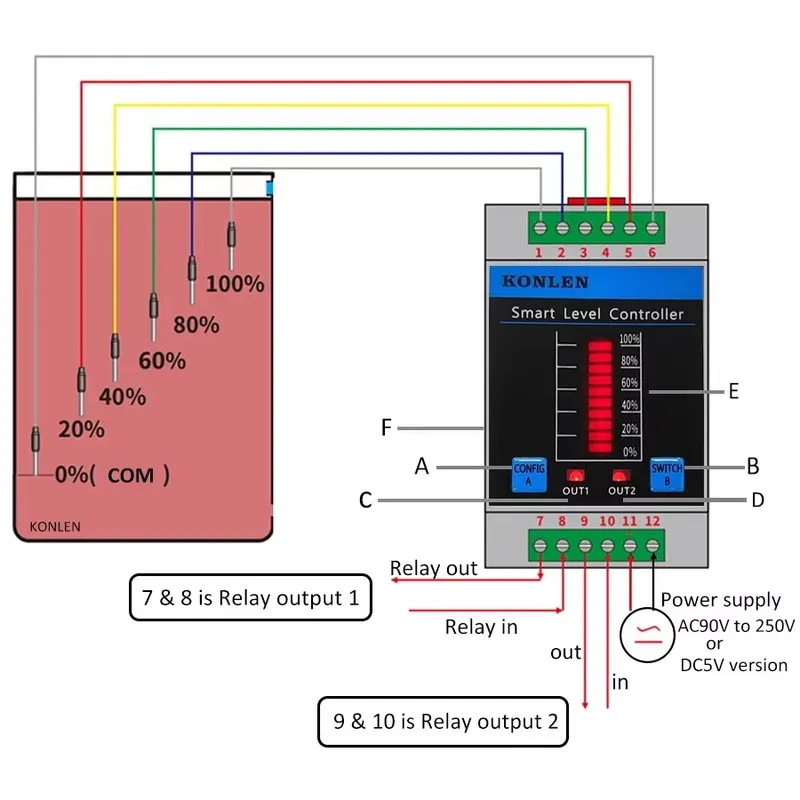 Sensor de Nível de Água KONLEN - Water Alarm Sensor avaliação e preço